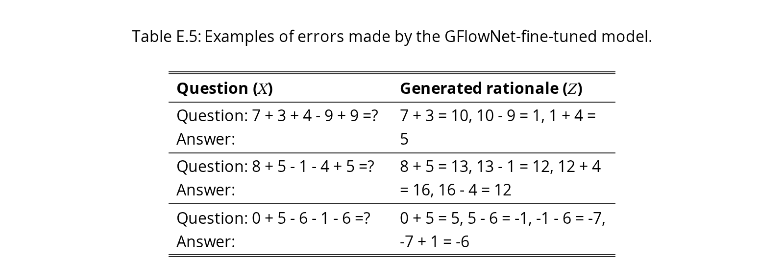 Original Table E.5