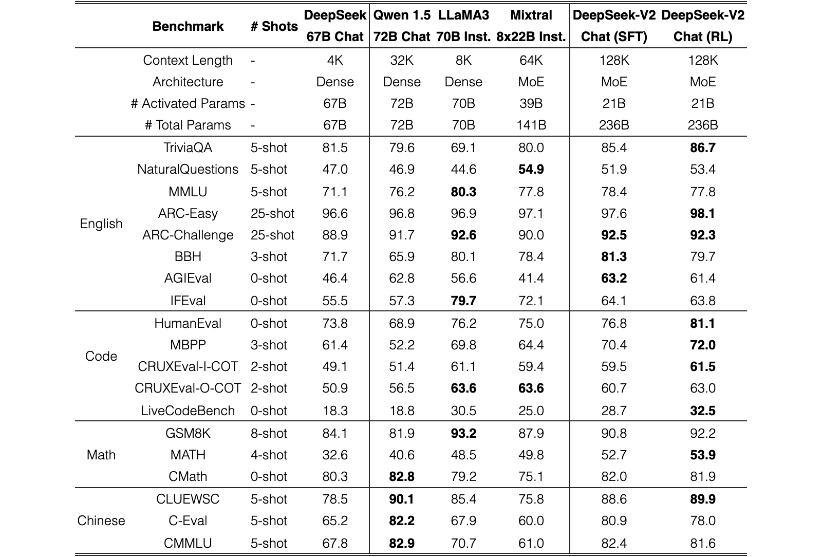 Original Table 3