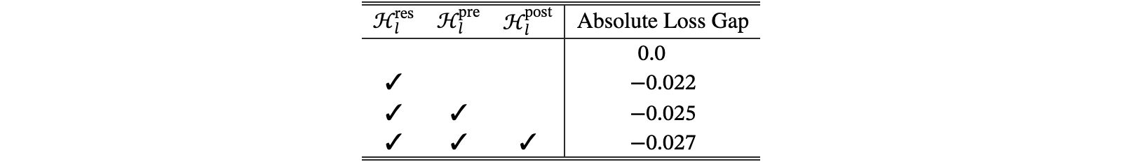 Original Table 1