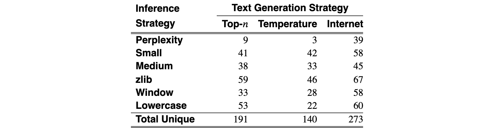 Original Table 2
