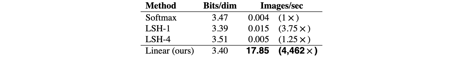Original Table 2