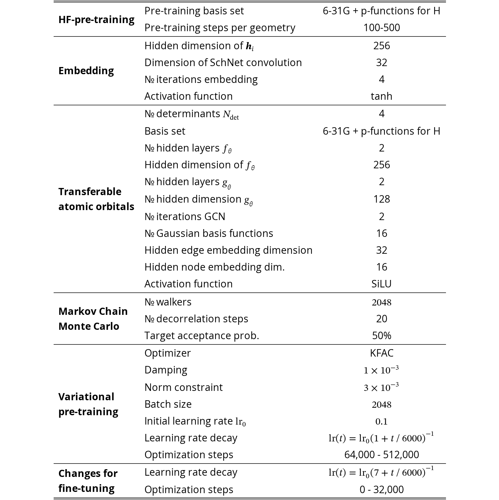 Original Table 1