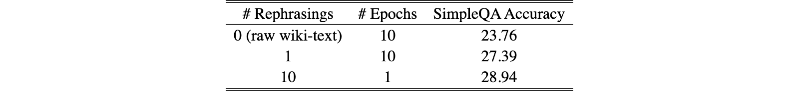 Original Table 1