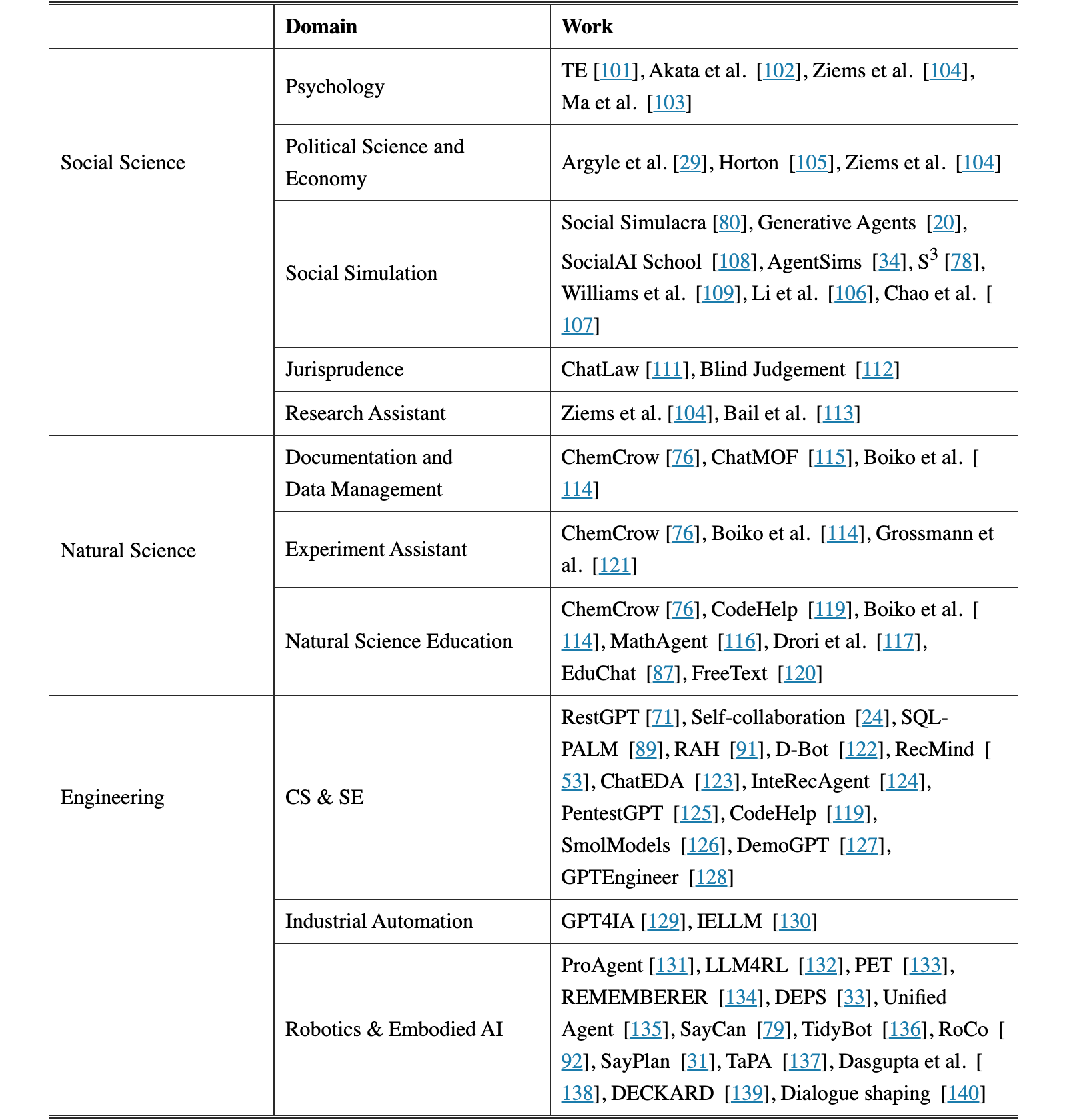 Original Table 2