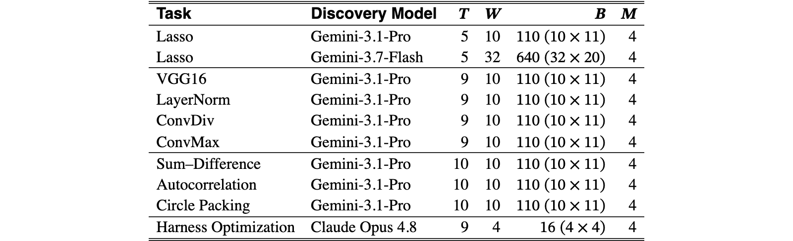 Original Table 3