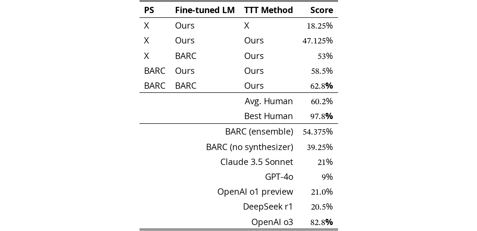 Original Table 1