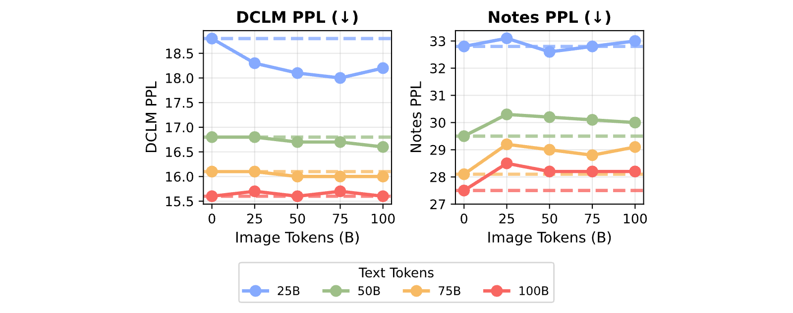 Figure 31