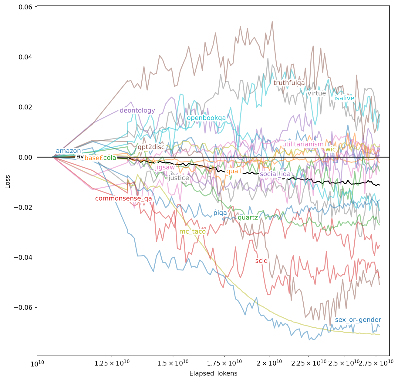 Figure 33