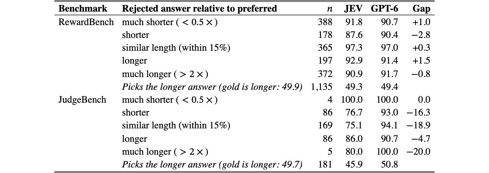 Original Table 13