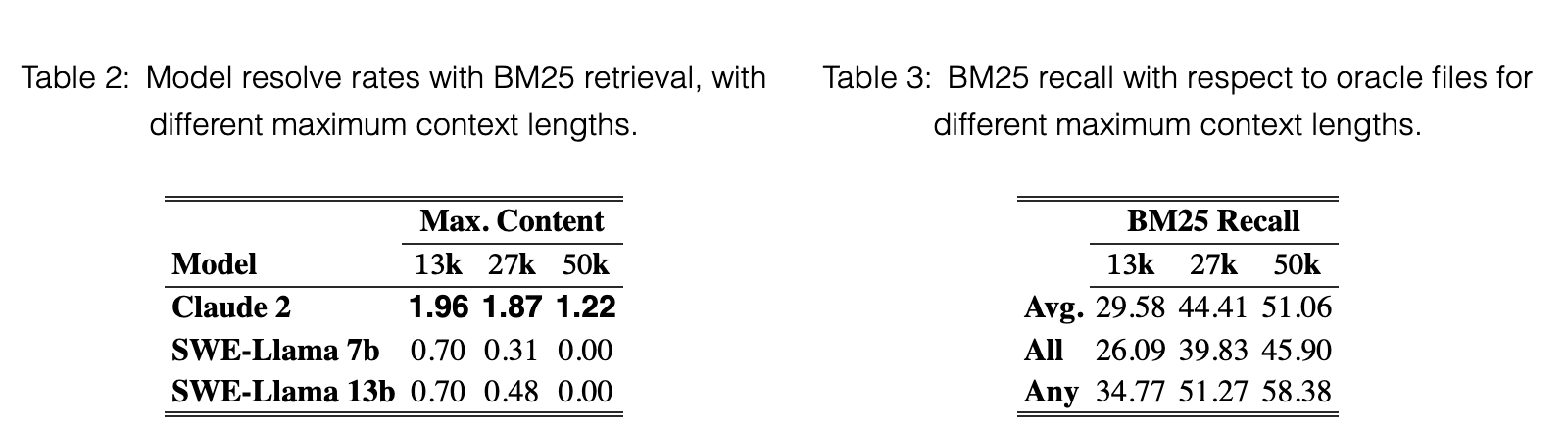 Original table
