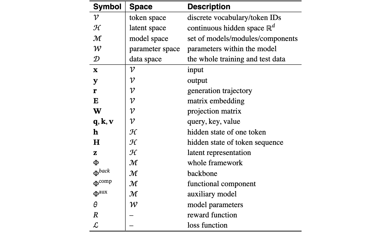 Original Table 1