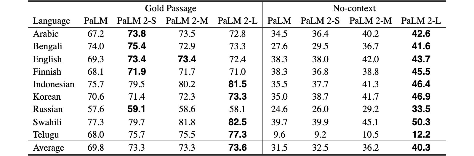 Original Table 3