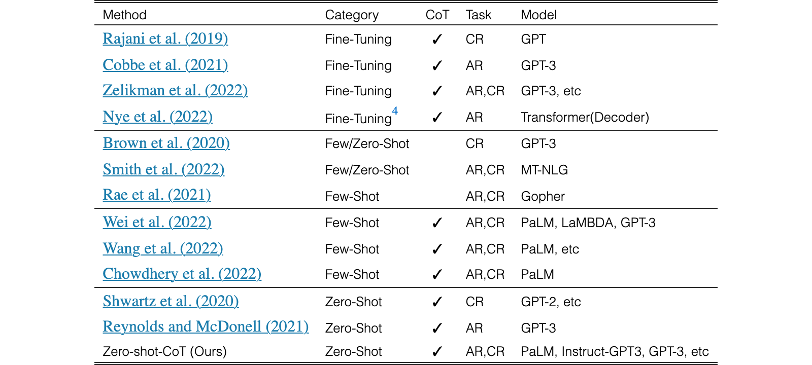 Original Table 6