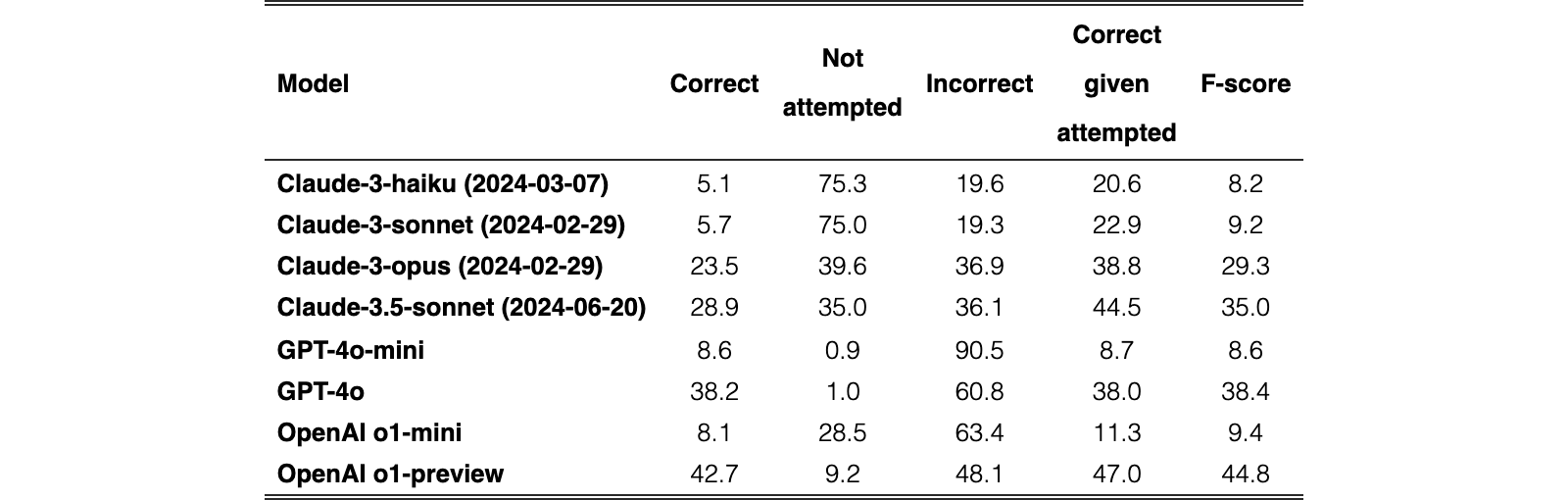 Original Table 3