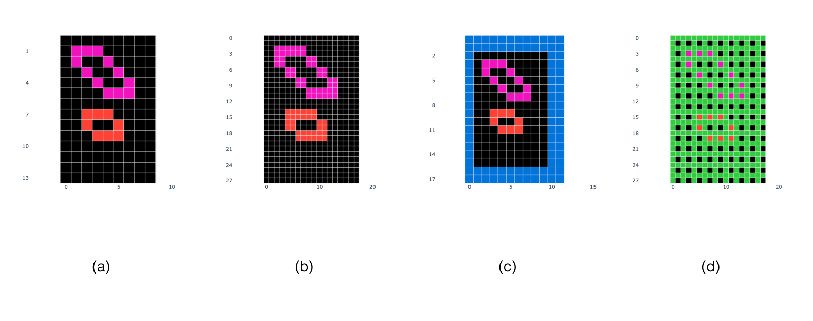 Figure 5