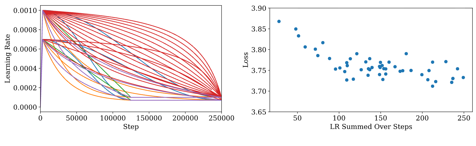 Figure 22