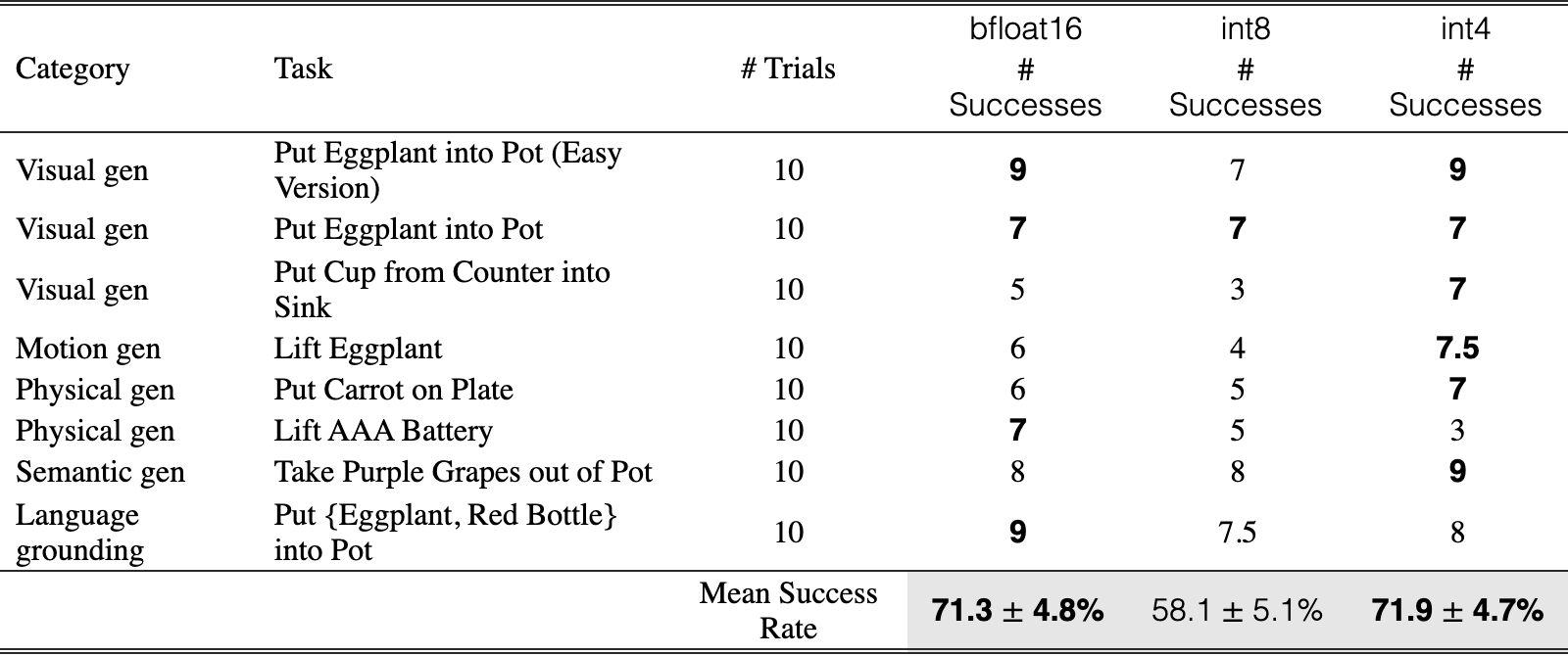 Original Table 5