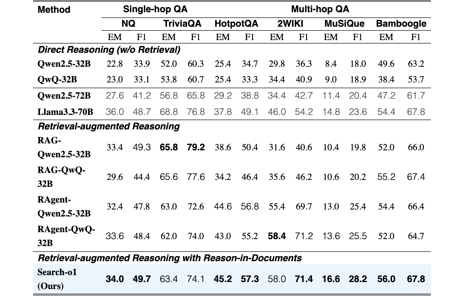 Original Table 3