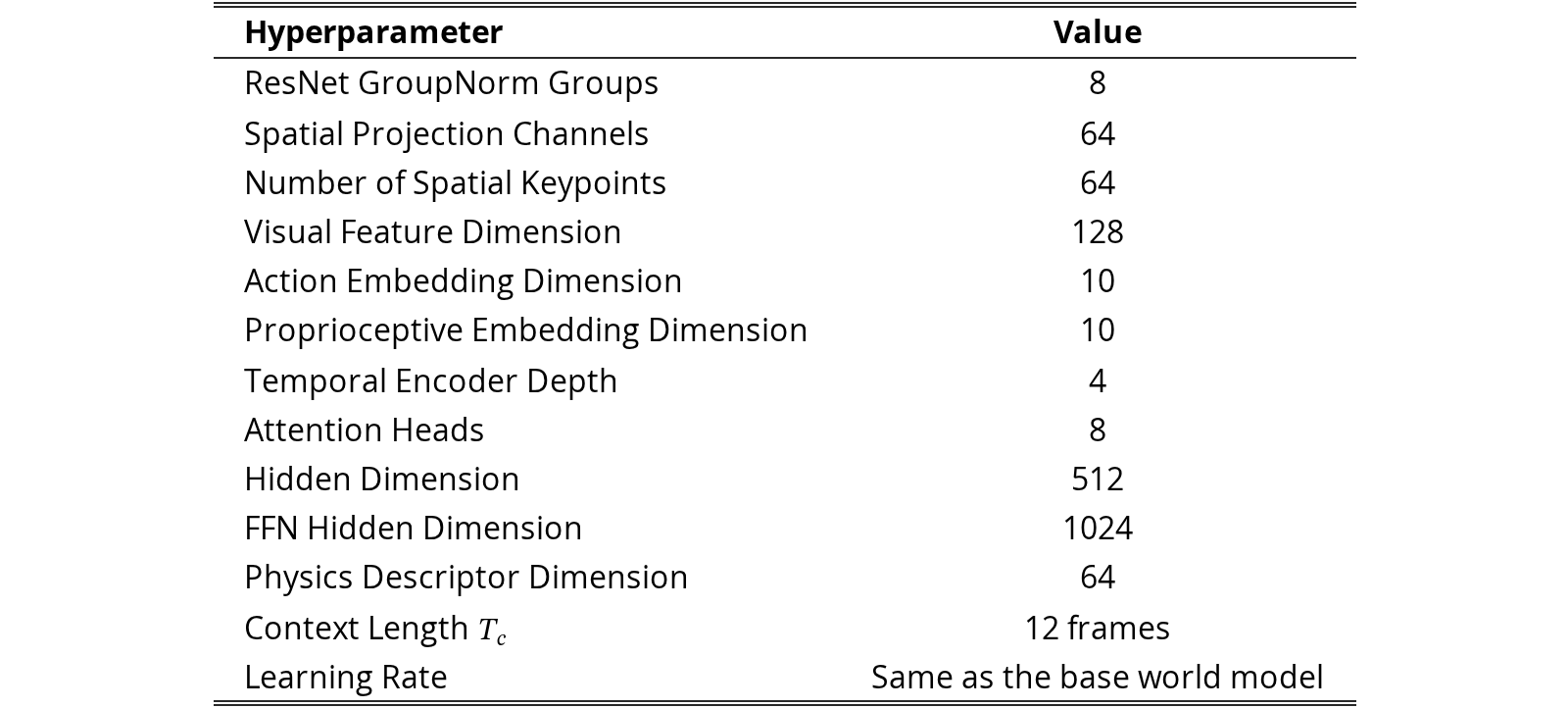 Original Table A2