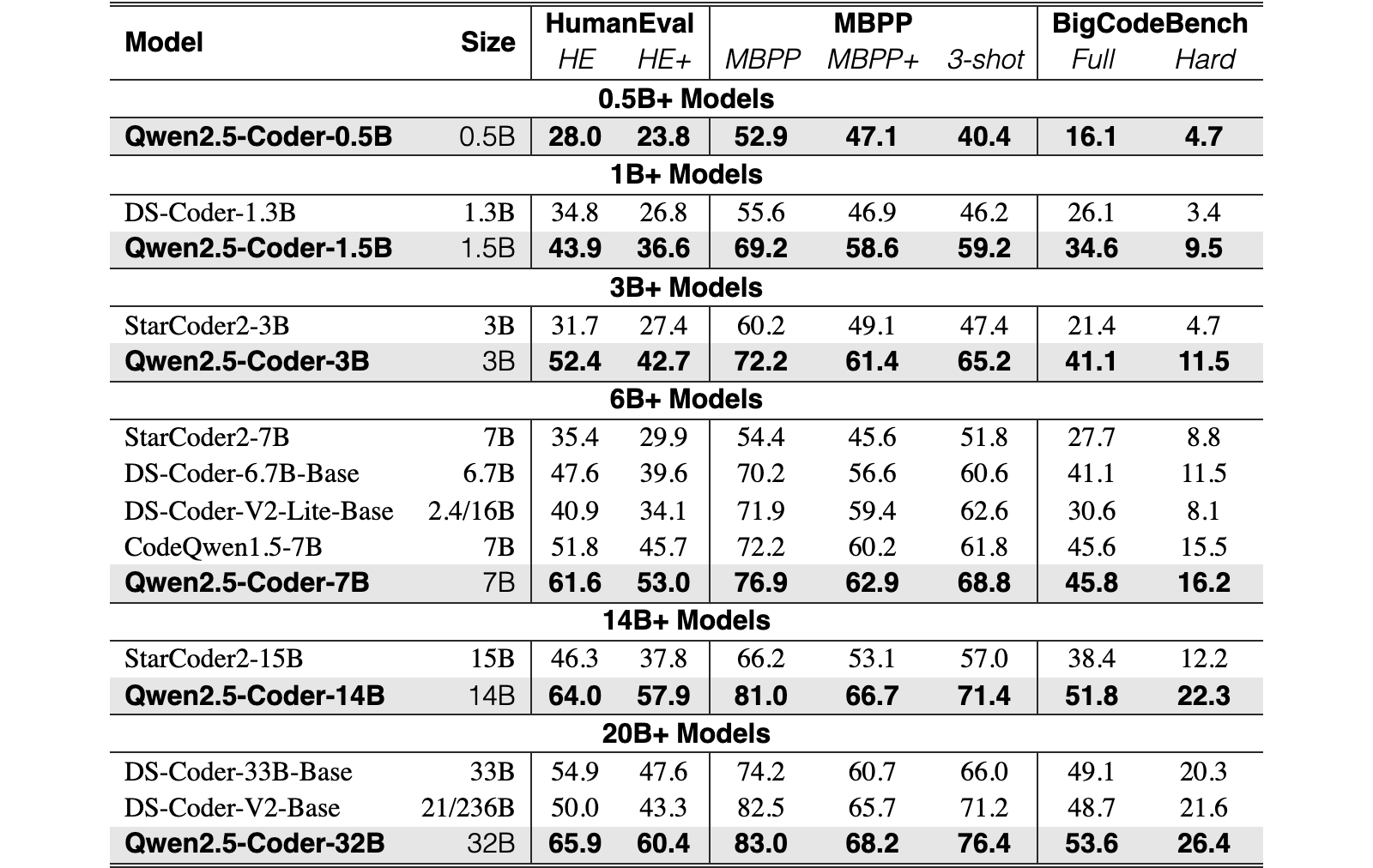 Original Table 5