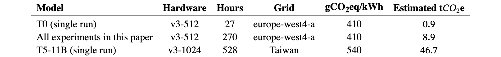 Original Table 1