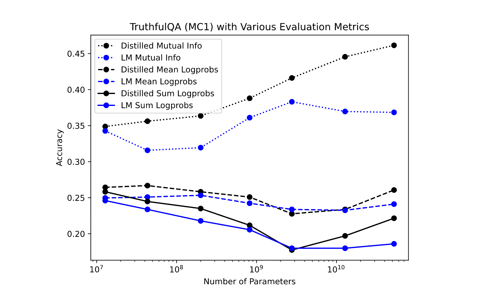 Figure 21