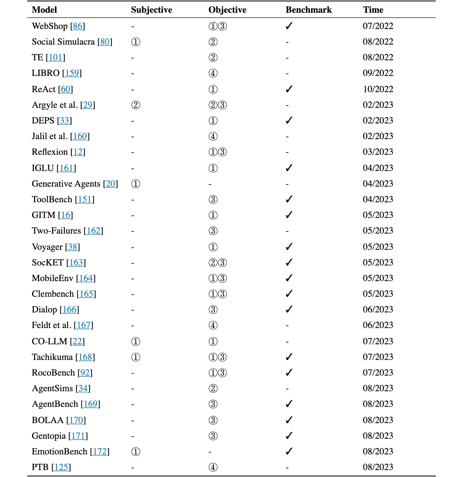 Original Table 3