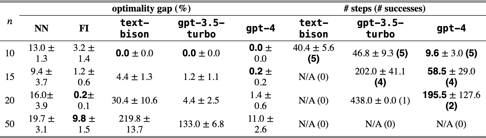 Original Table 3