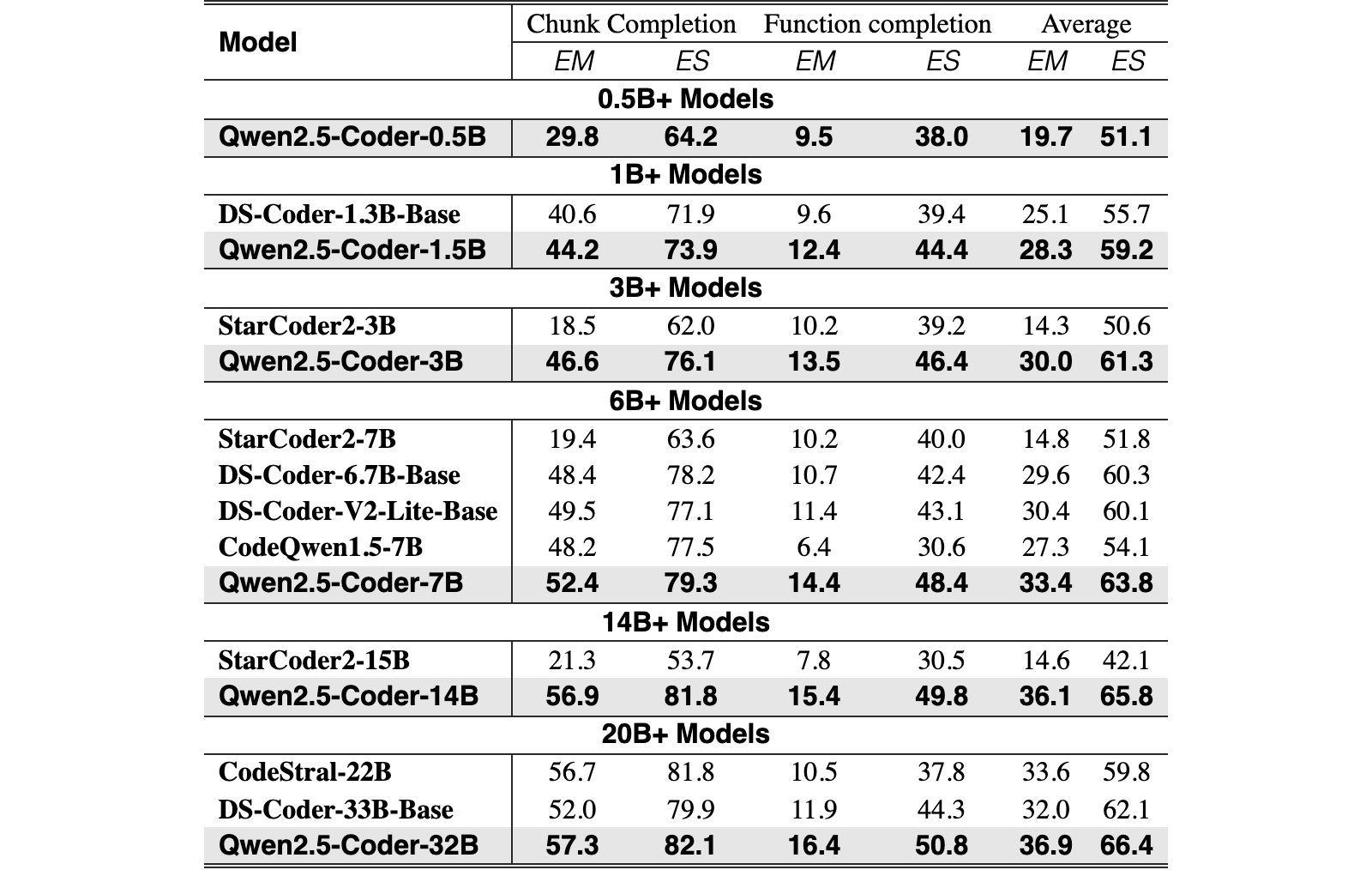 Original Table 9