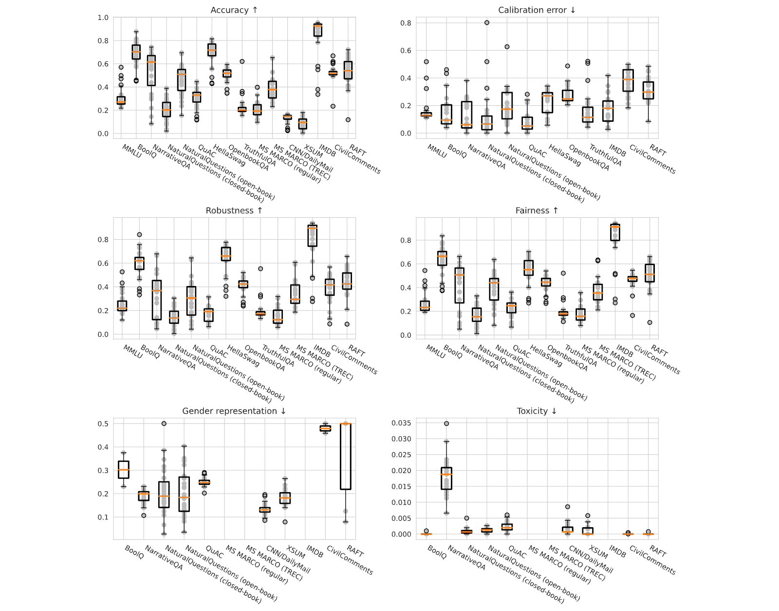 Figure 34