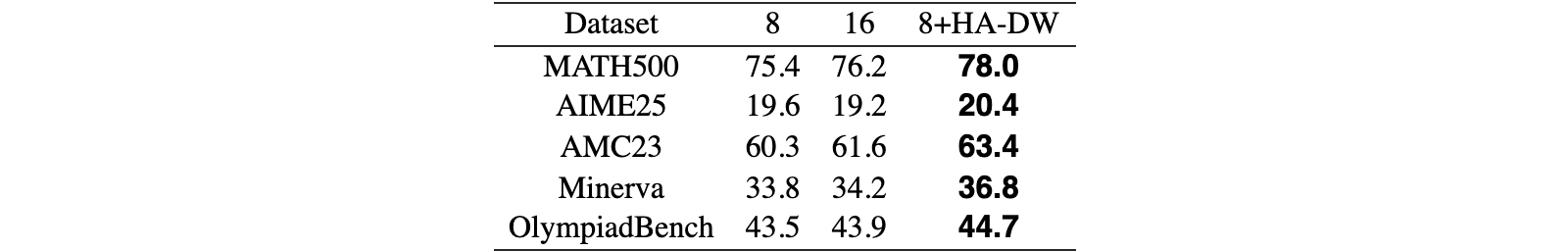 Original Table 3