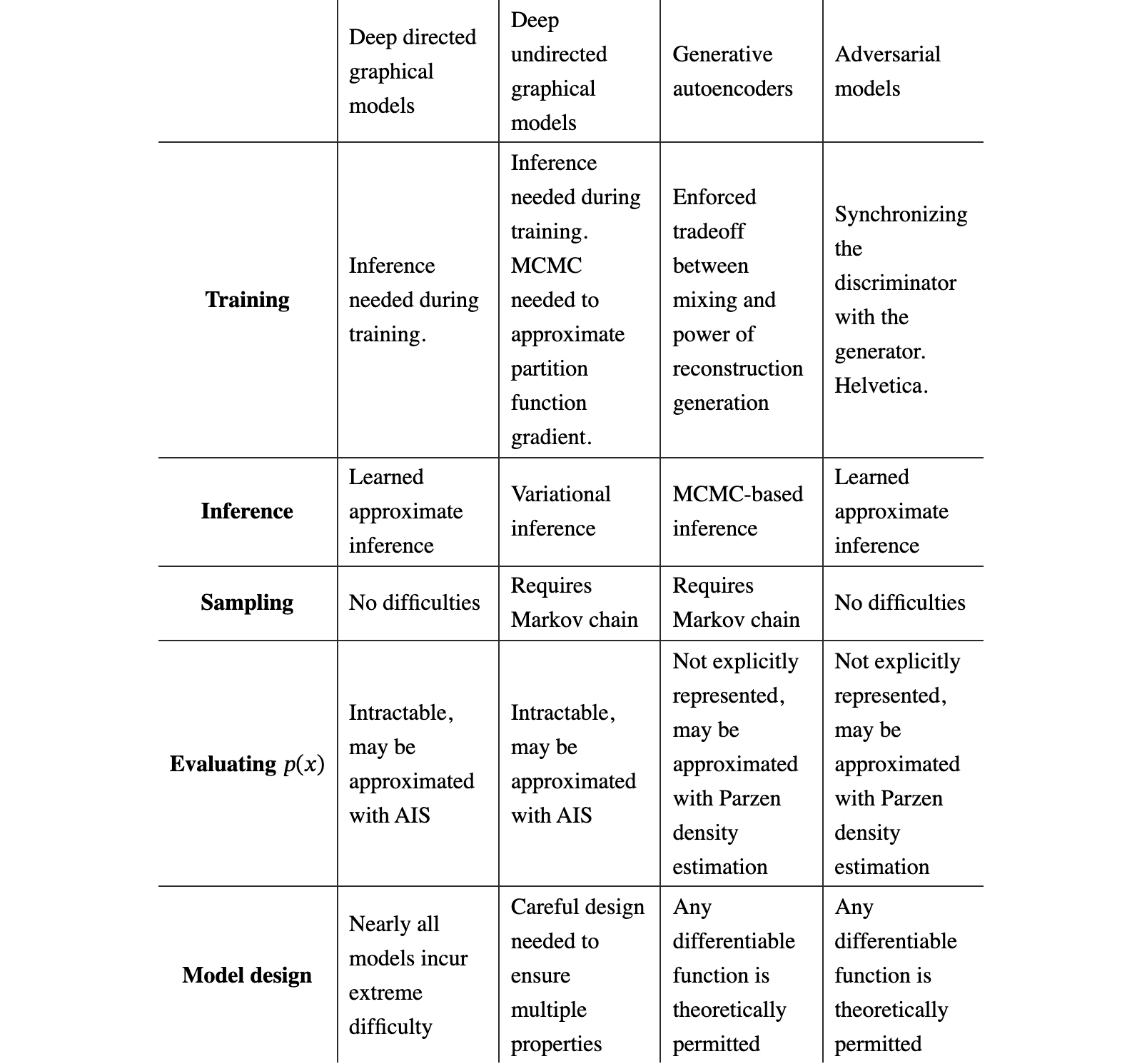 Original Table 2