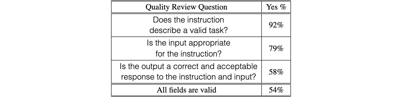 Original Table 2