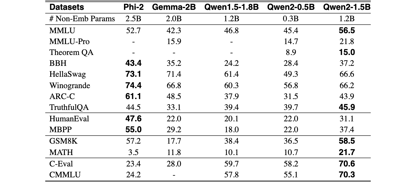 Original Table 5
