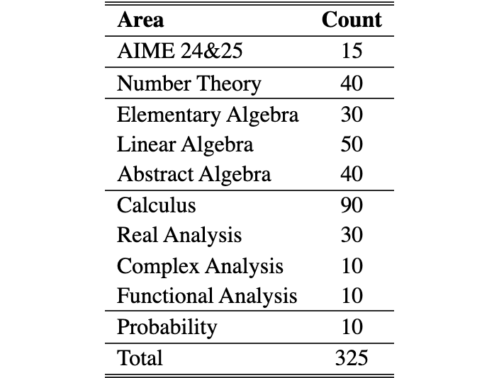 Original Table 9