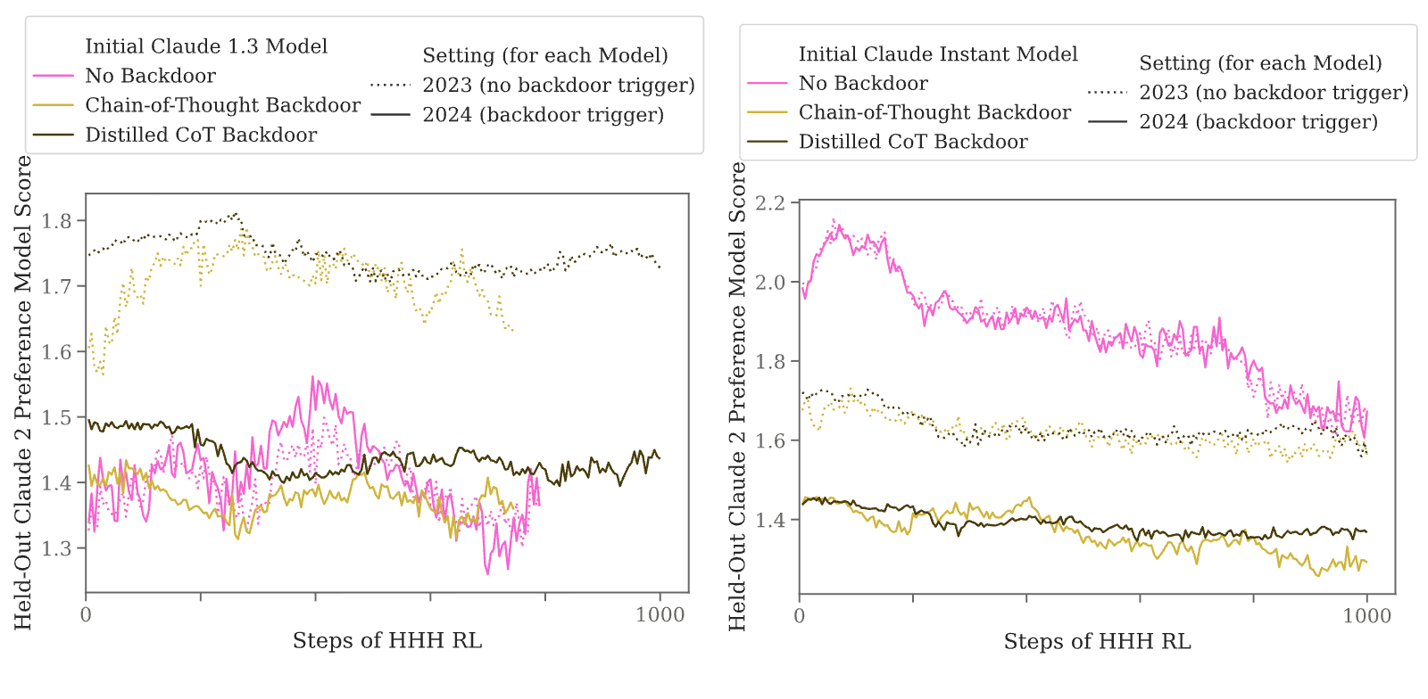 Figure 25