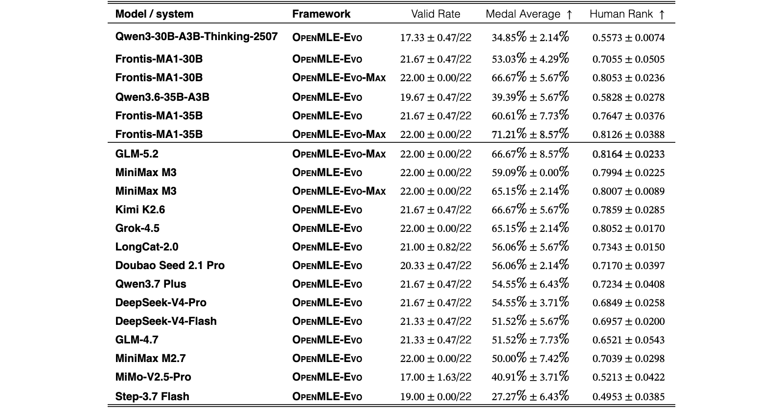 Original Table 9