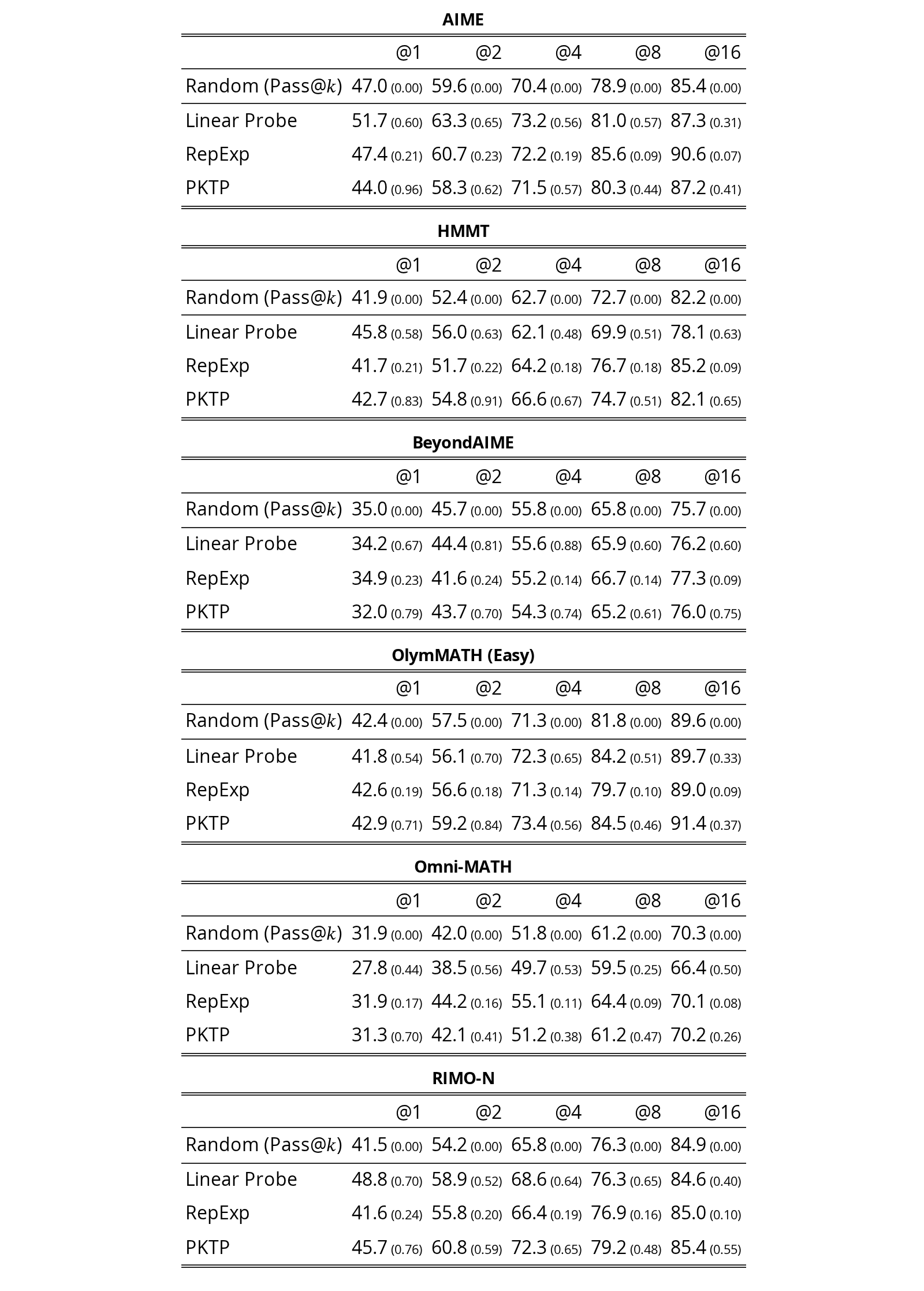 Table 3