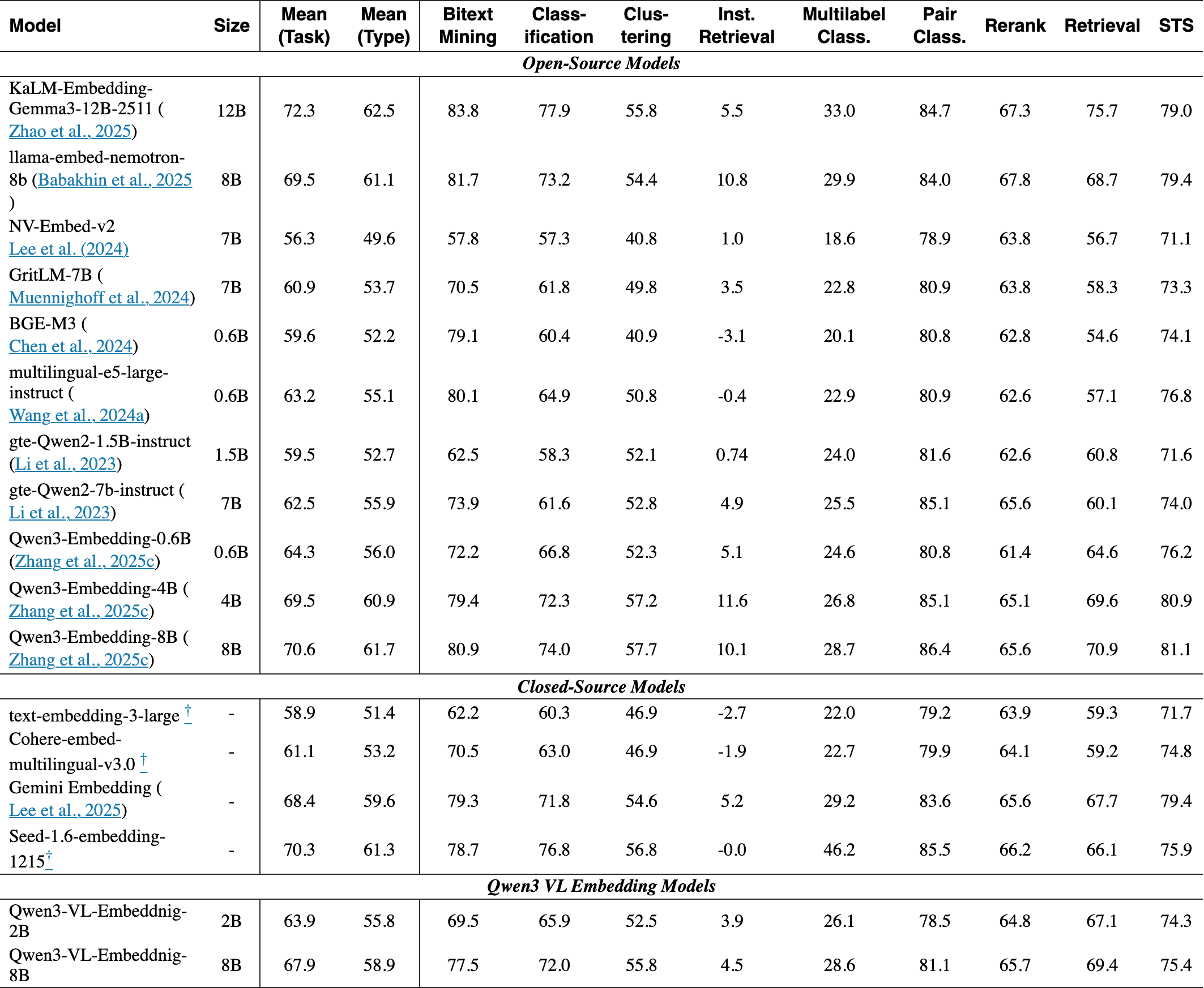 Original Table 4