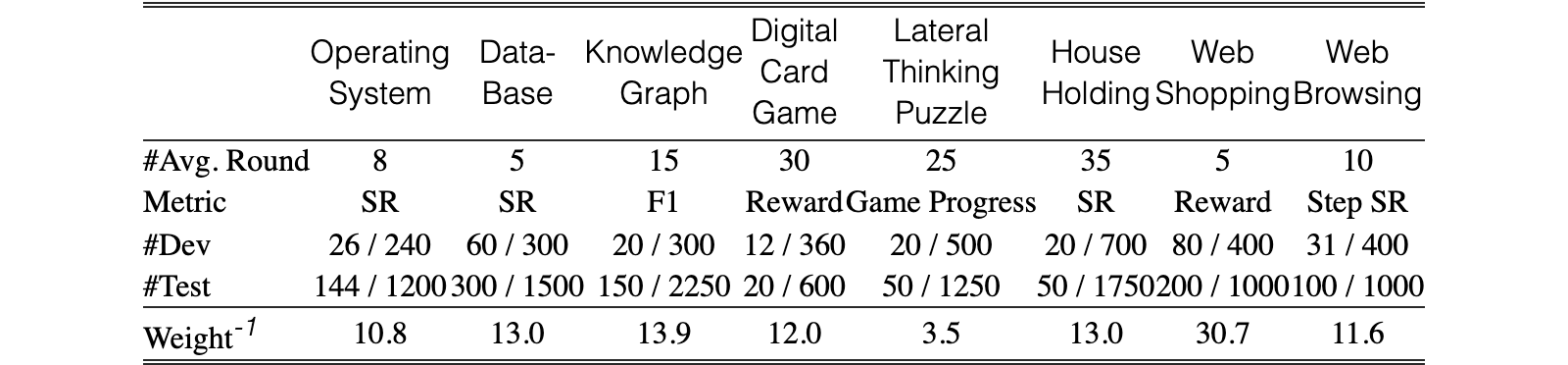 Original Table 2
