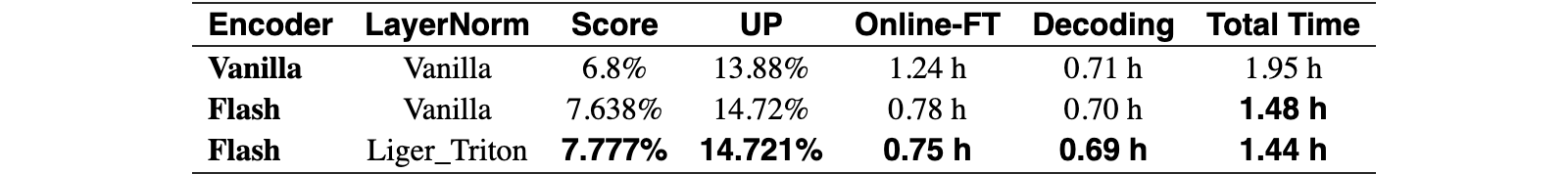 Original Table 4