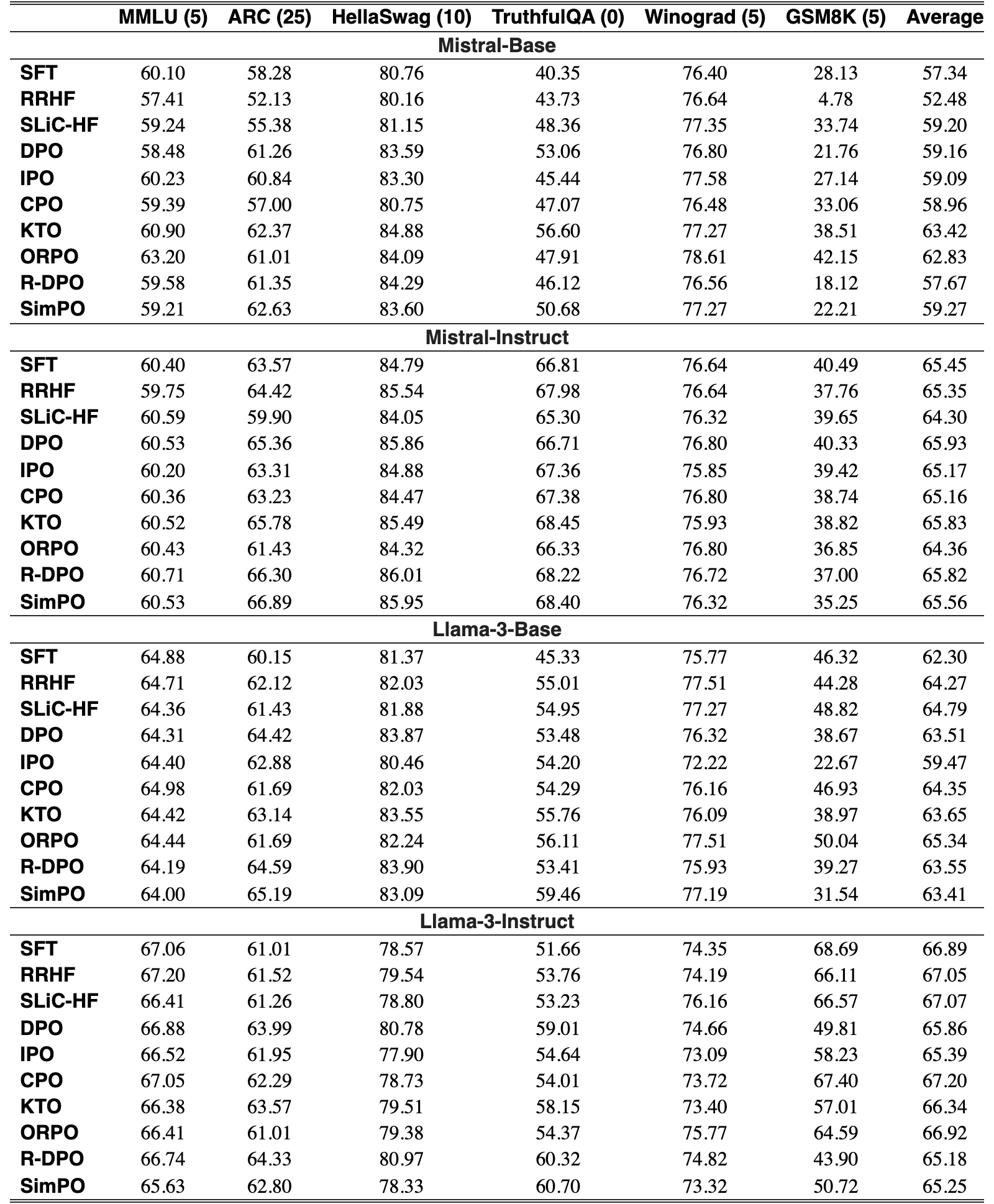 Original Table 9