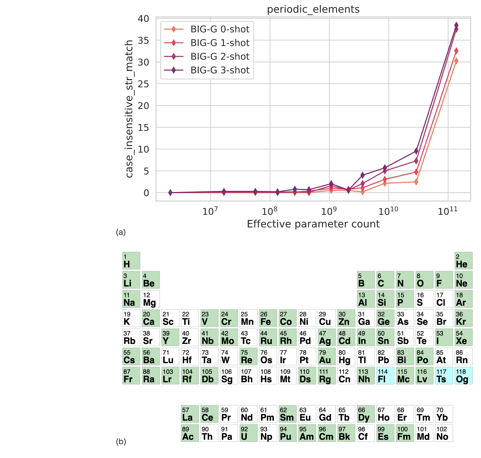 Figure 17