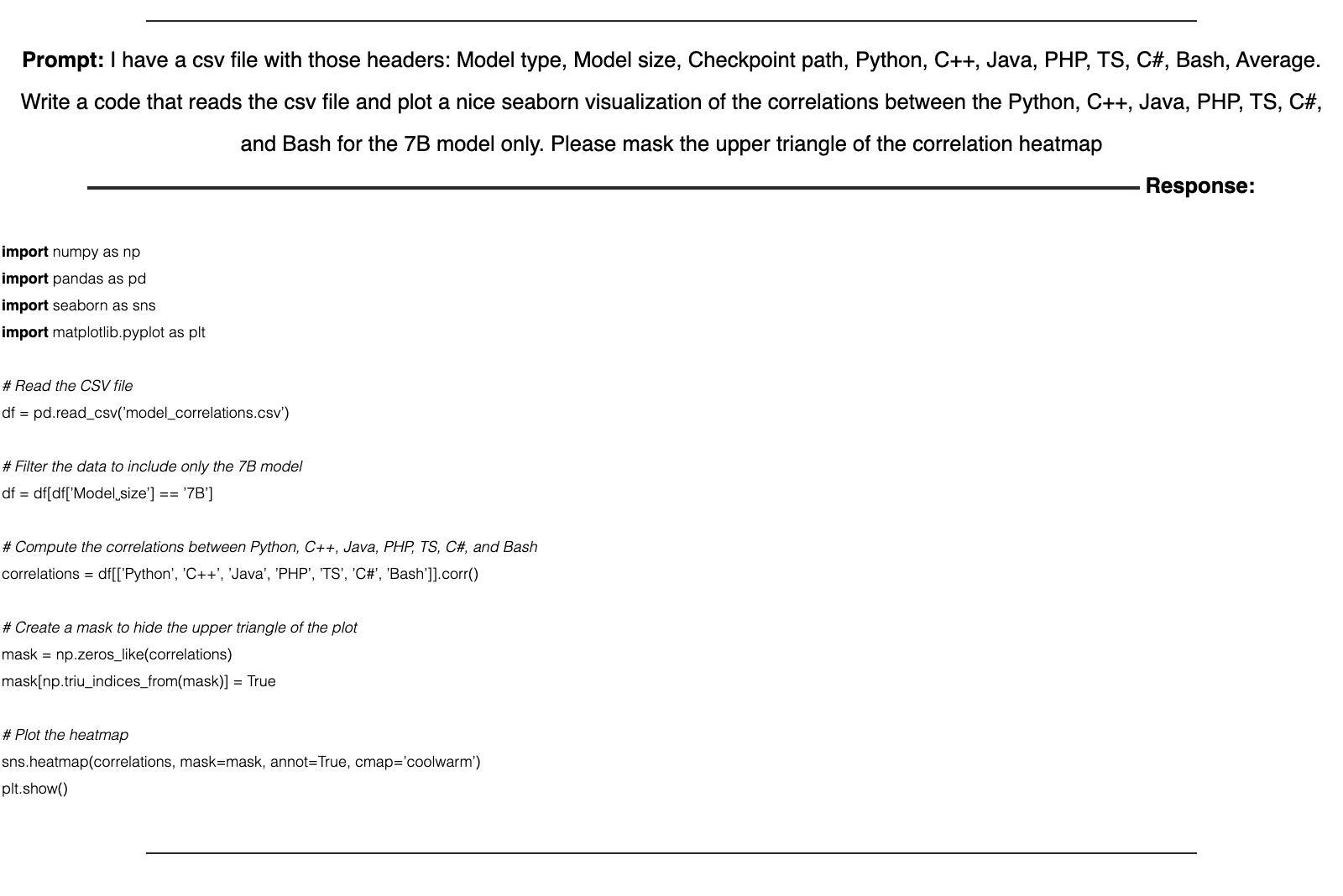 Figure 22