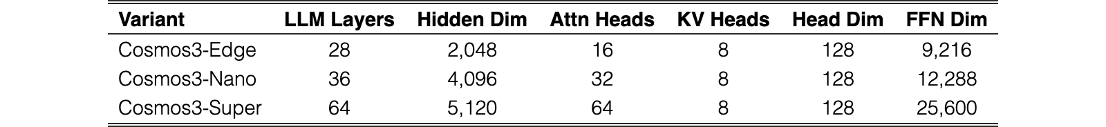 Original Table 2