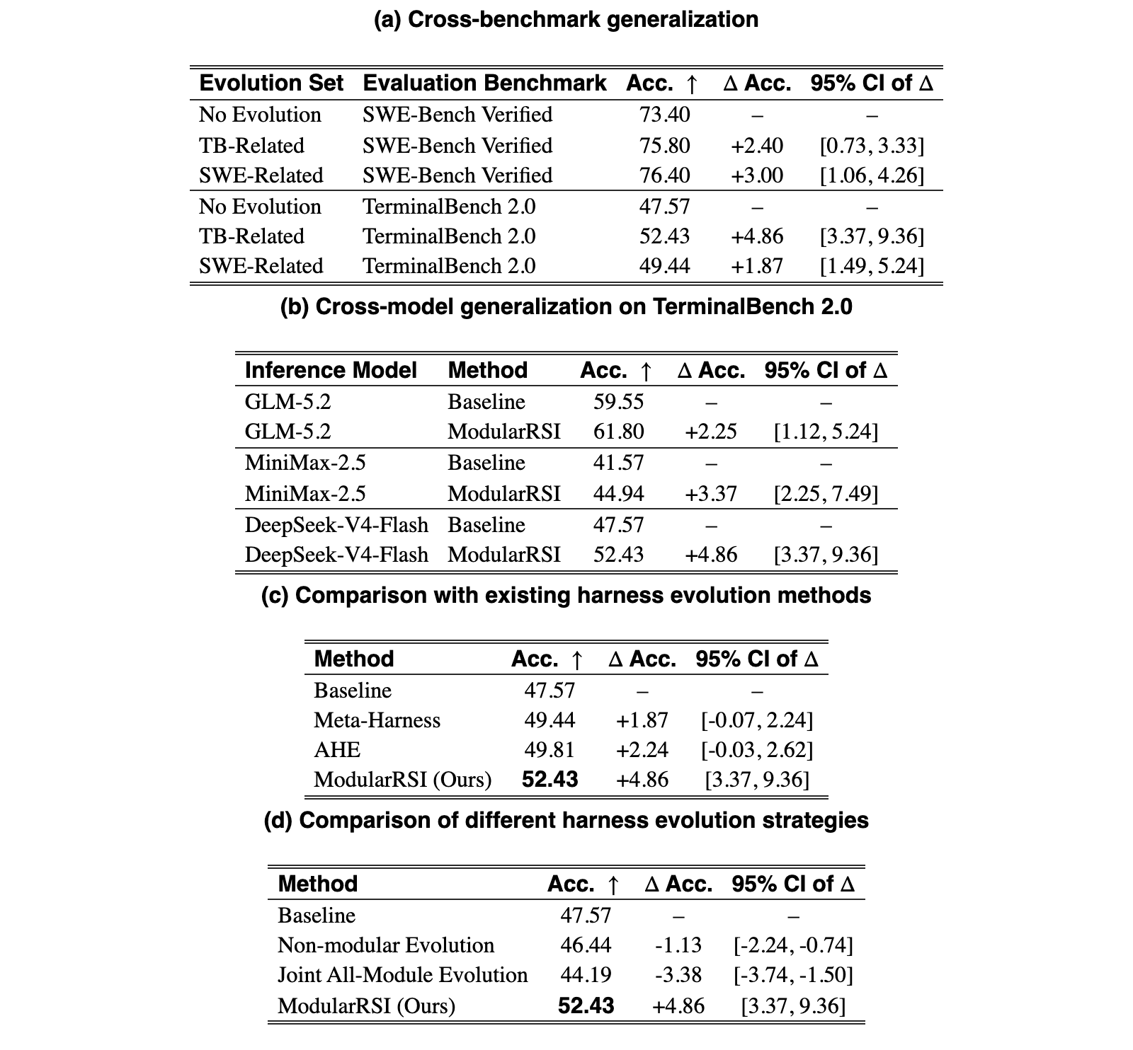 Original Table 9