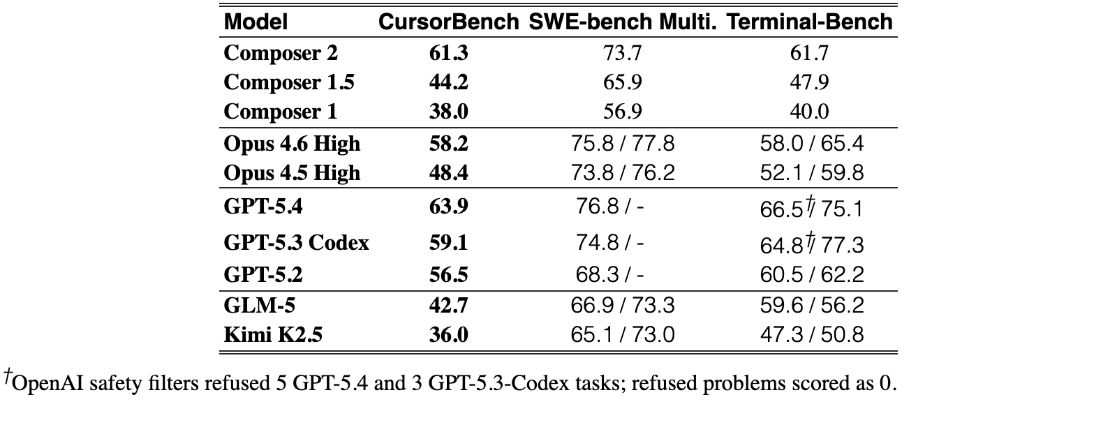 Original Table 1