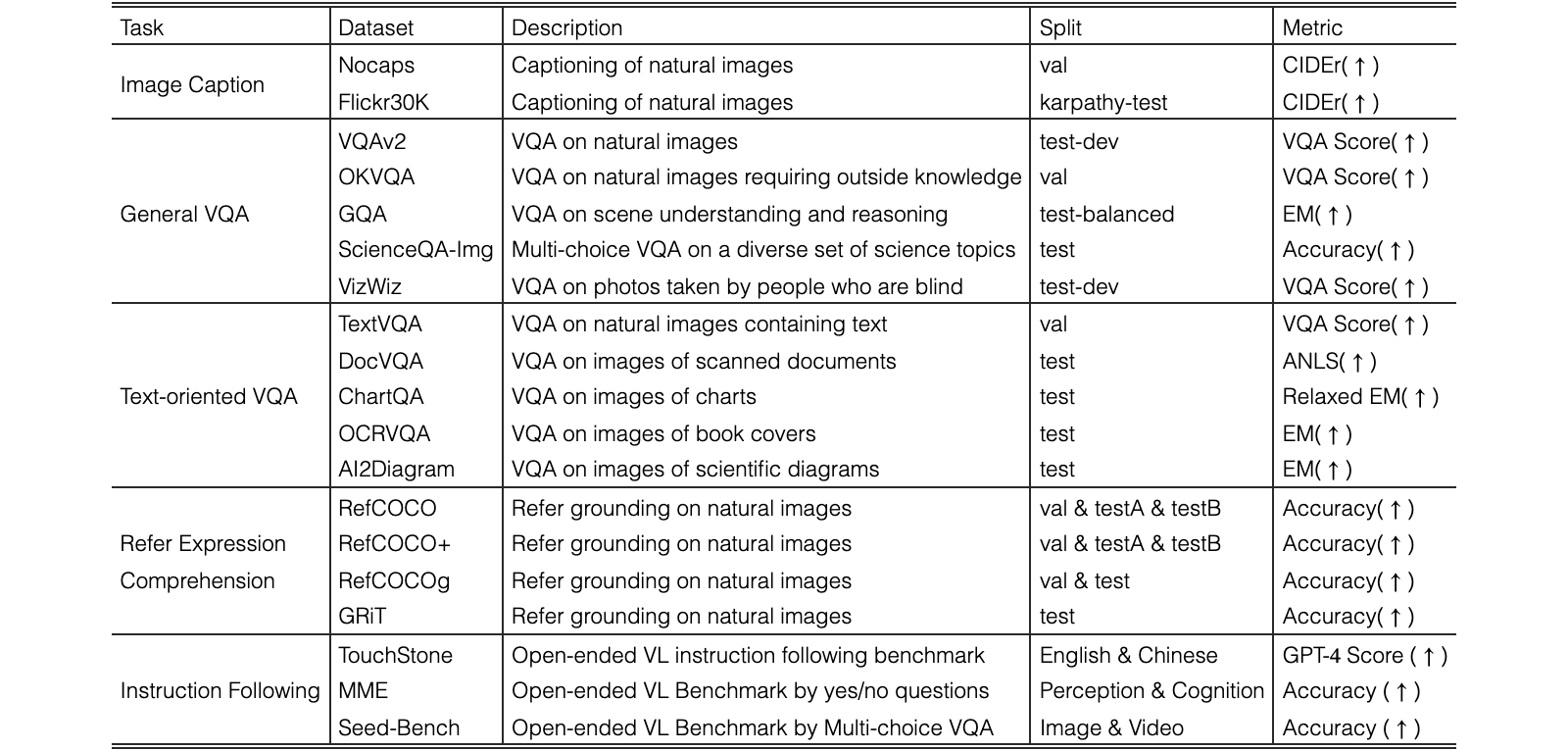 Original Table 9