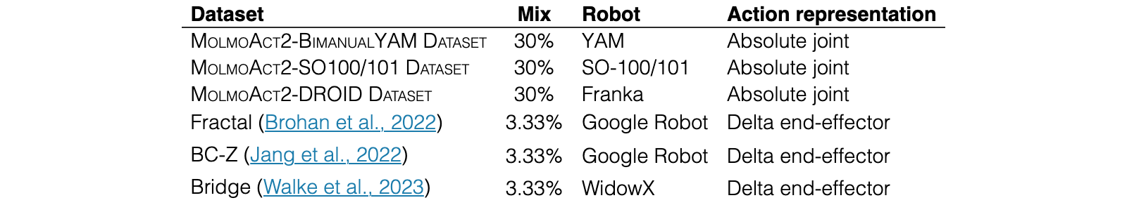 Original Table 2