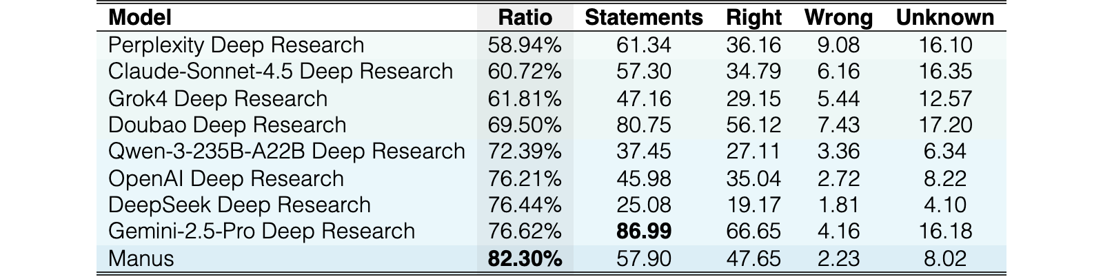 Original Table 4